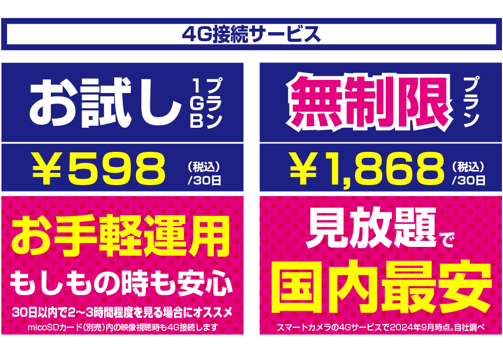 スマートカメラ 4G/AC電源/防水 - 画像 (5)