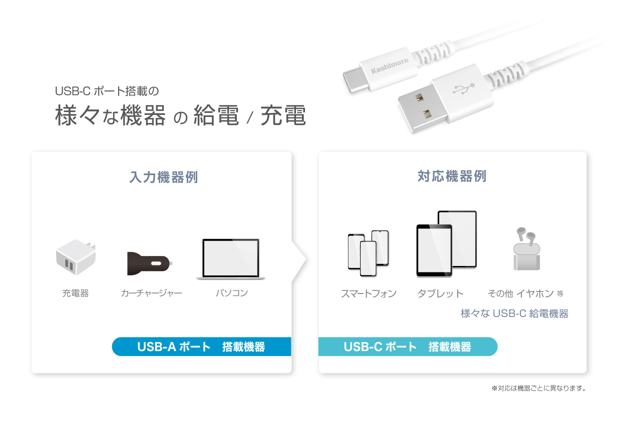 USB充電&同期ケーブル 2m A-C WH - 画像 (5)