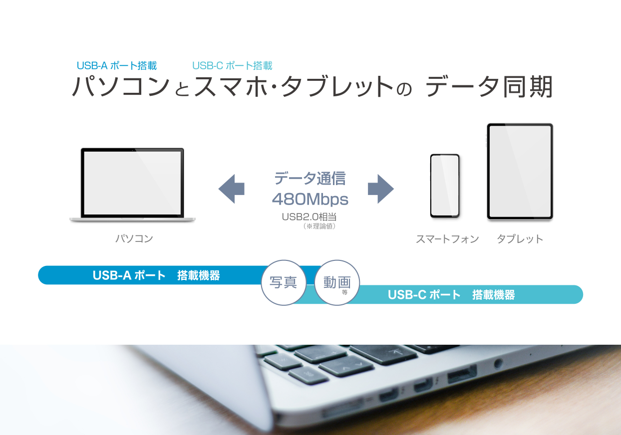 USB充電&同期ケーブル 2m A-C WH - 画像 (6)