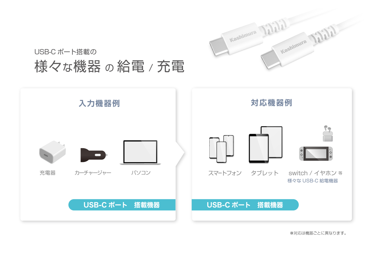 USB充電&同期ケーブル 2m C-C WH - 画像 (5)