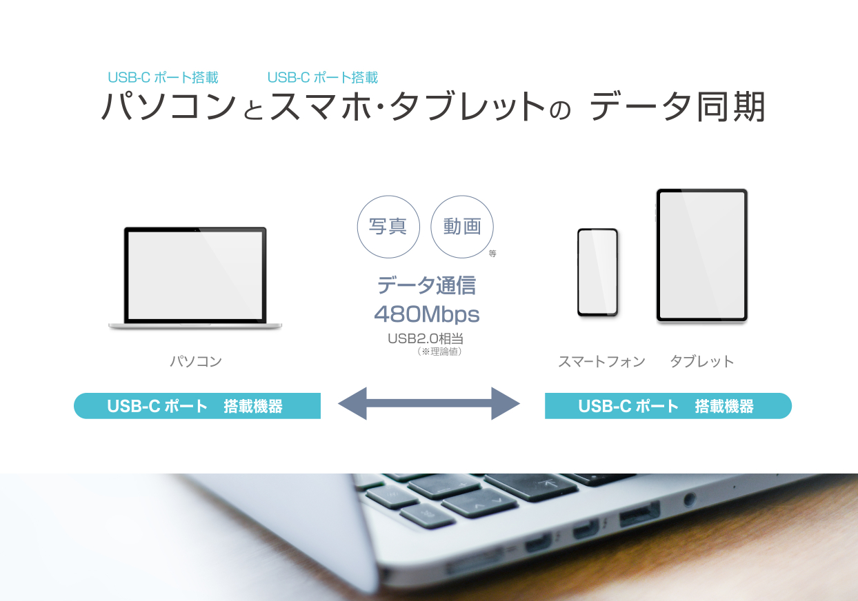 USB充電&同期ケーブル 2m C-C WH - 画像 (6)