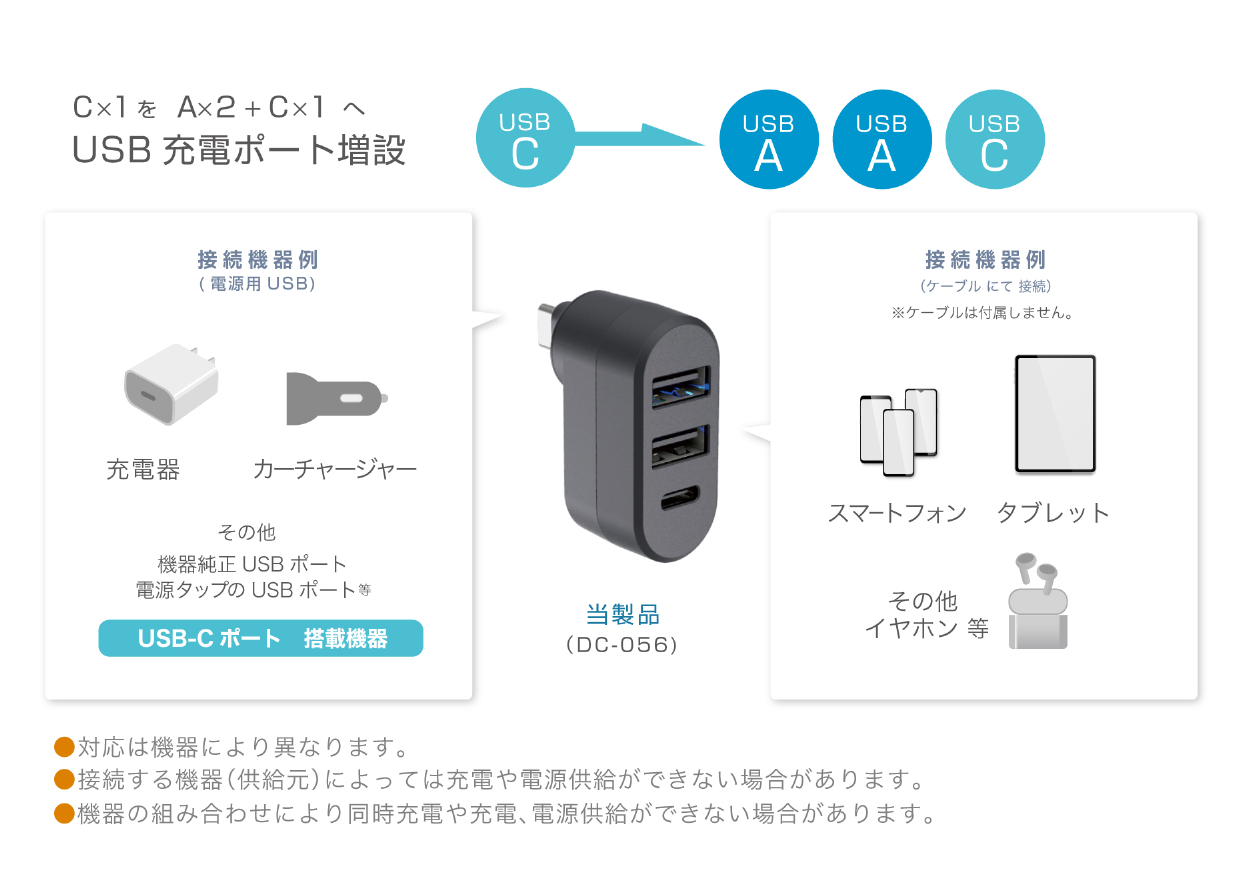 USB増設 A-2 C-1 C給電 - 画像 (5)