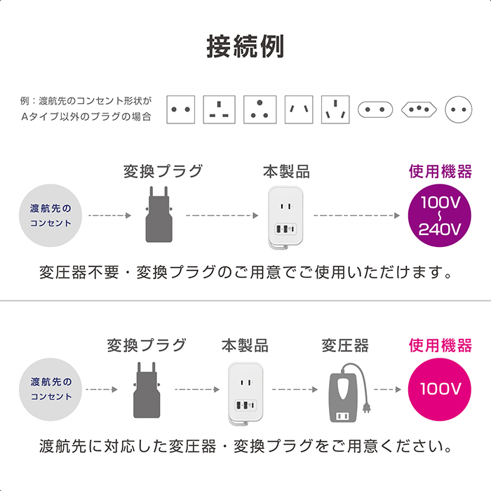 電源タップAC3 USBA2+C1 PD20W 自動識別 リバーシブル 1m - 画像 (12)