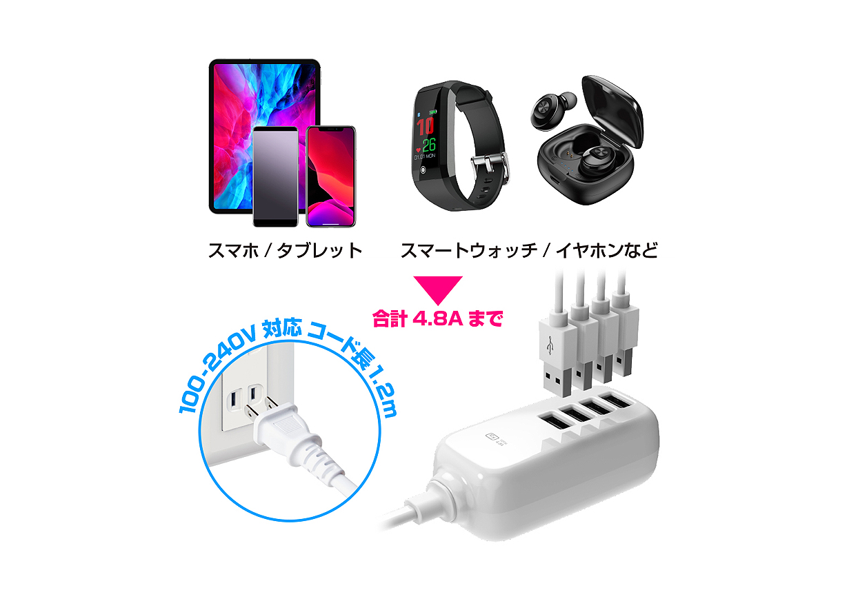 ACUSB-4A-4.8A 1.2m リバーシブル 自動識別 WH - 画像 (2)