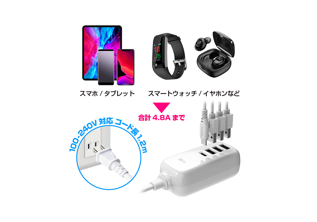 ACUSB-3A+C-24W 1.2m リバーシブル 自動識別 WH - 画像 (2)