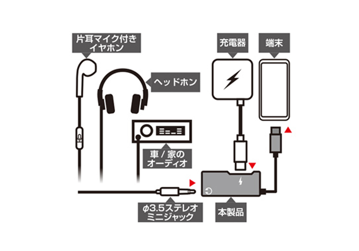 USB-Cオーディオ変換アダプタ 充電ポート搭載 - 画像 (3)