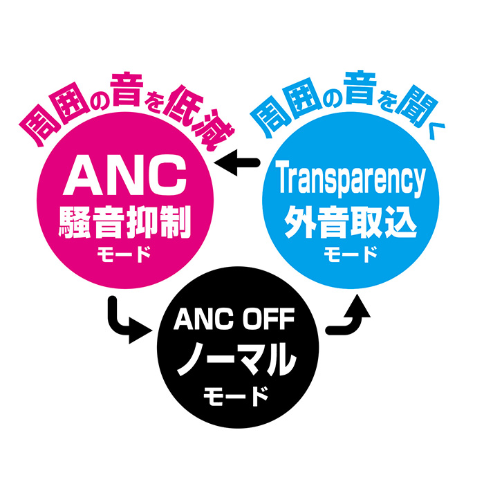 Type-C有線イヤホン ANC/良音 リモコンマイク付き - 画像 (4)