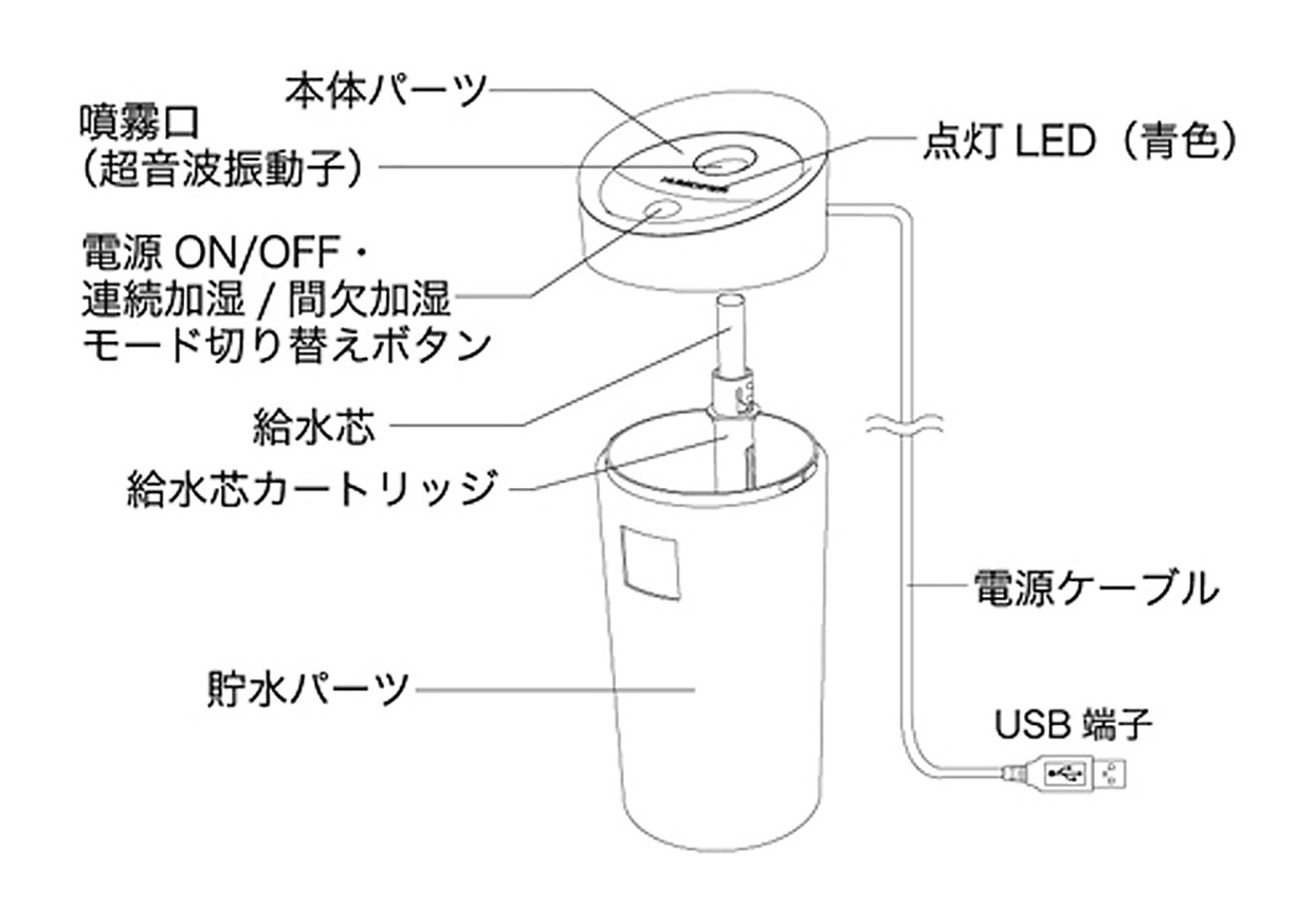 USB加湿器 - 画像 (4)