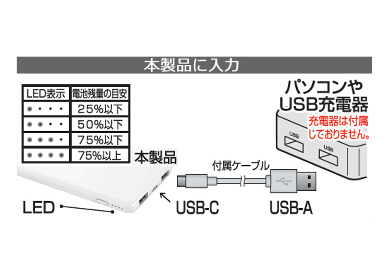 モバイルバッテリー5000mAh type-C WH - 画像 (2)