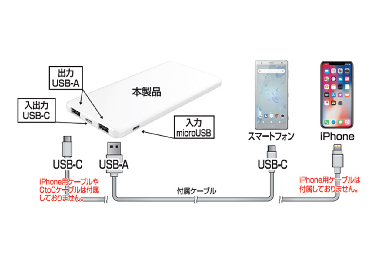 モバイルバッテリー5000mAh type-C WH - 画像 (3)