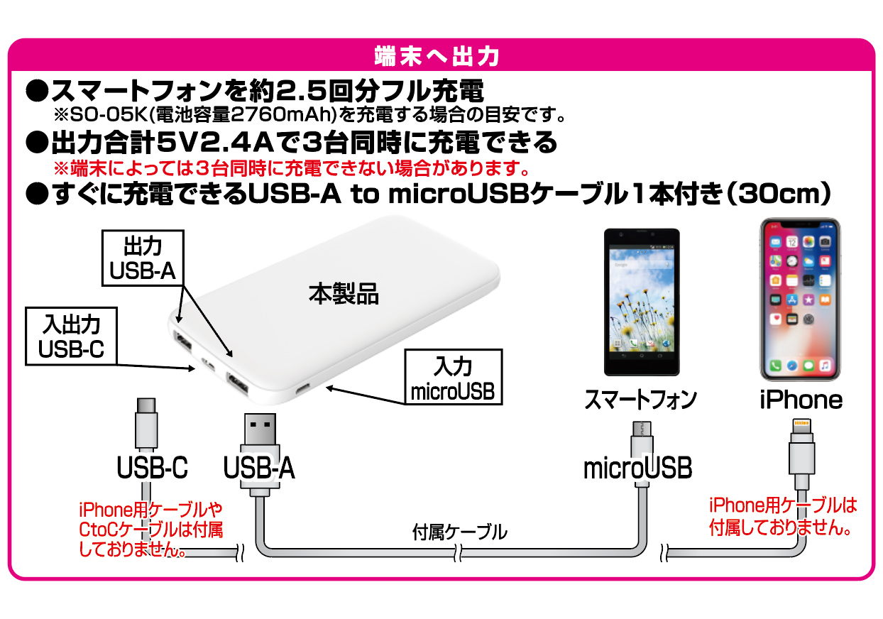 モバイルバッテリー10000mAh micro WH - 画像 (2)