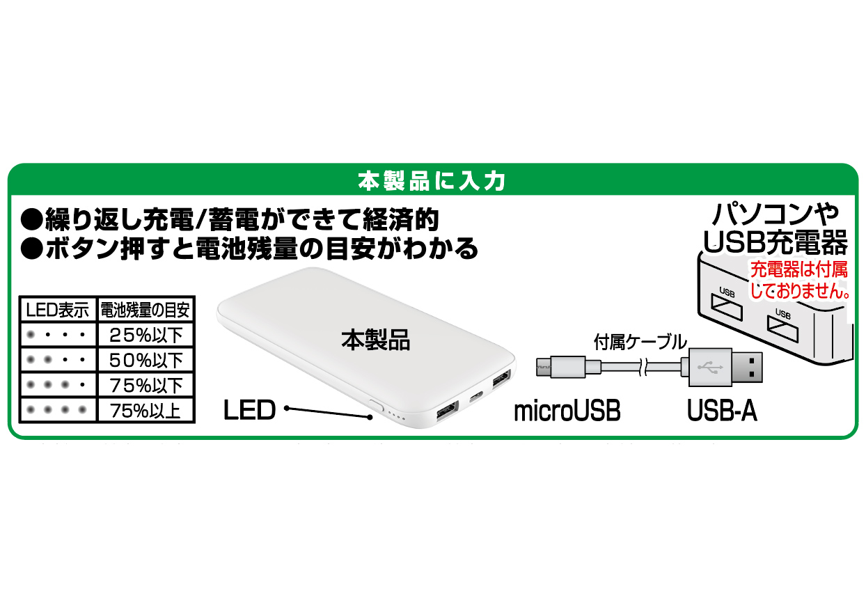 モバイルバッテリー10000mAh micro WH - 画像 (3)