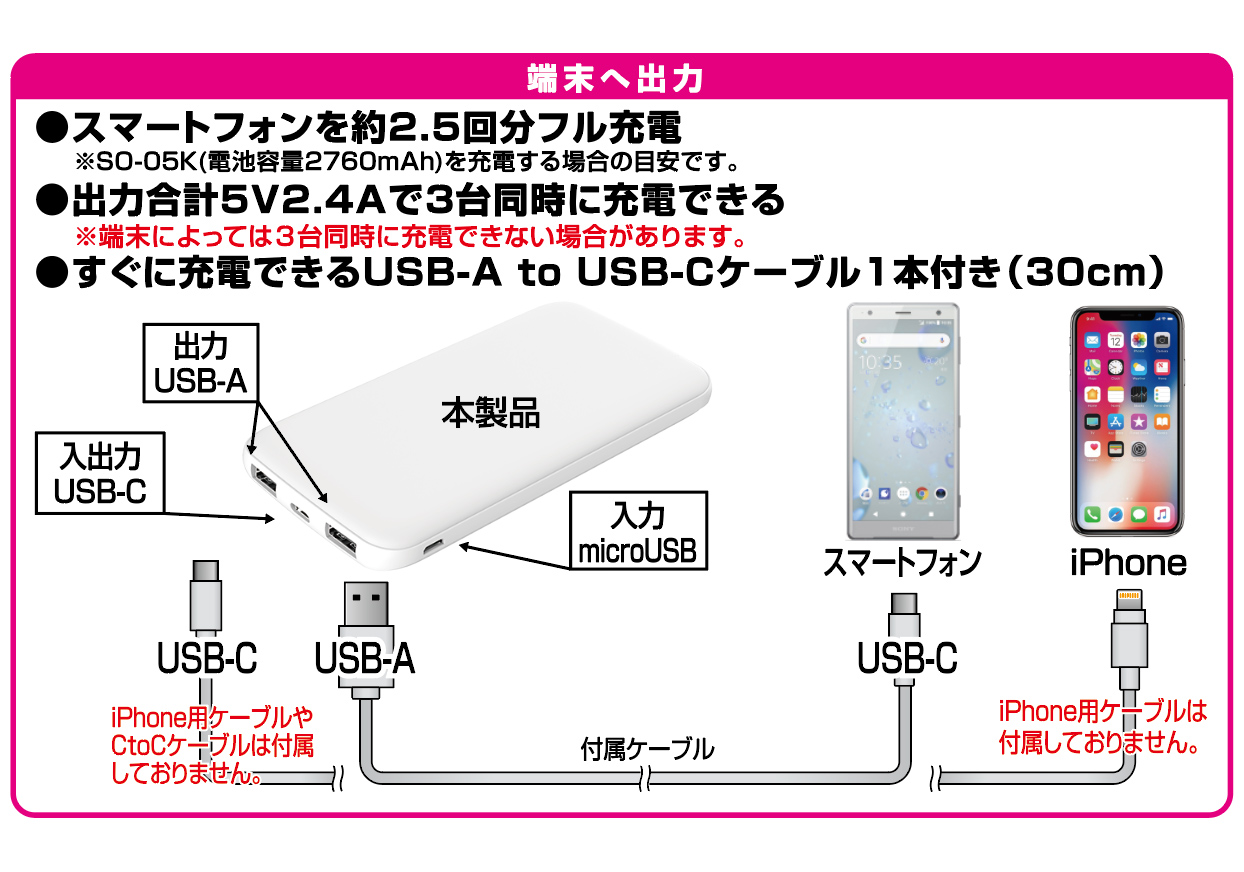 モバイルバッテリー10000mAh type-C WH - 画像 (2)