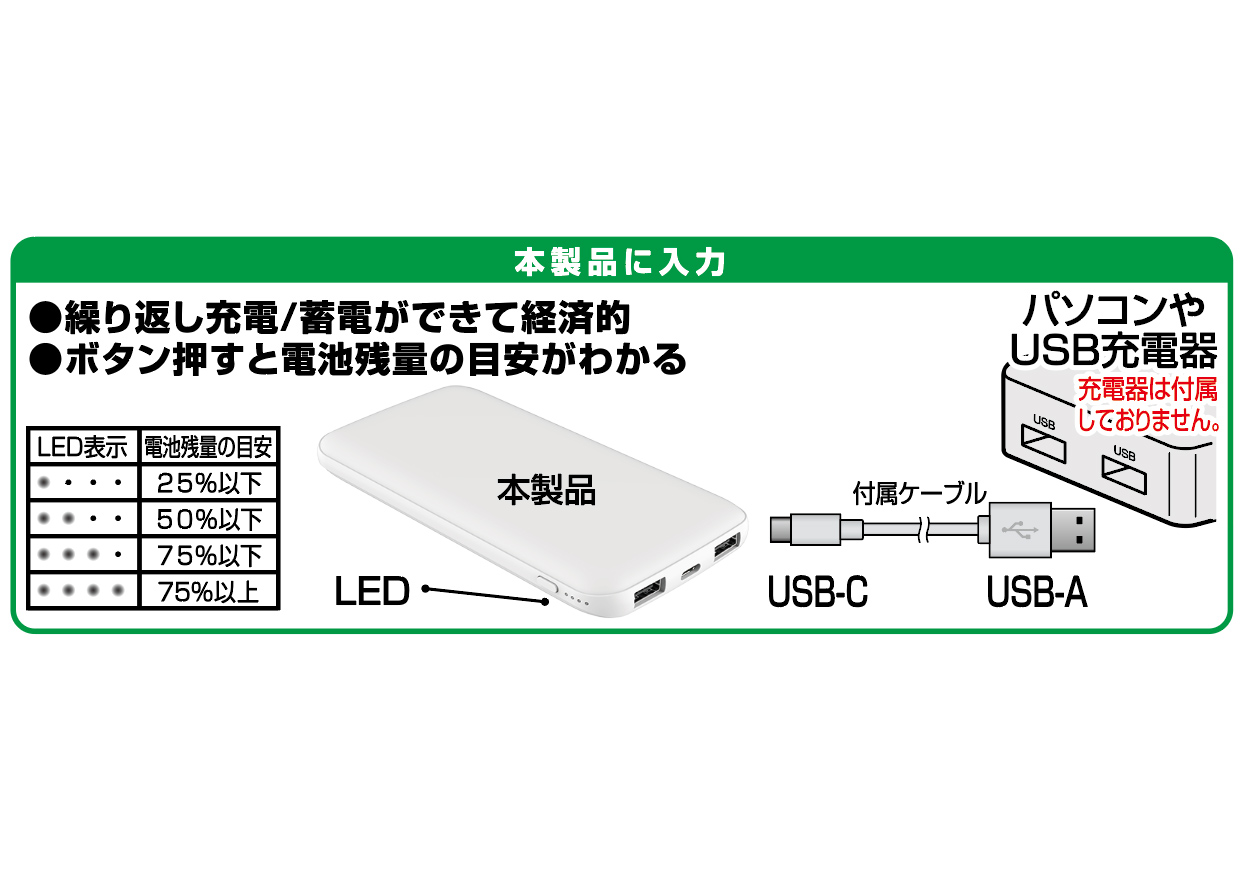 モバイルバッテリー10000mAh type-C WH - 画像 (3)