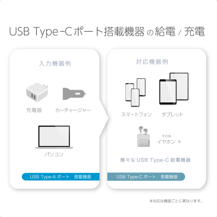USB充電&同期ケーブル 50cm A-C BK - 画像 (4)