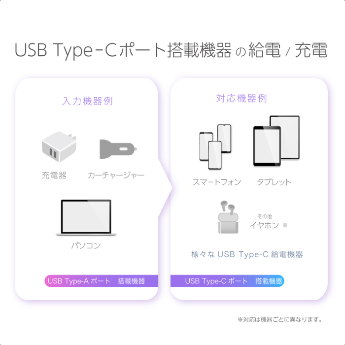 USB充電&同期ケーブル 1.2m A-C レインボーLED - 画像 (4)