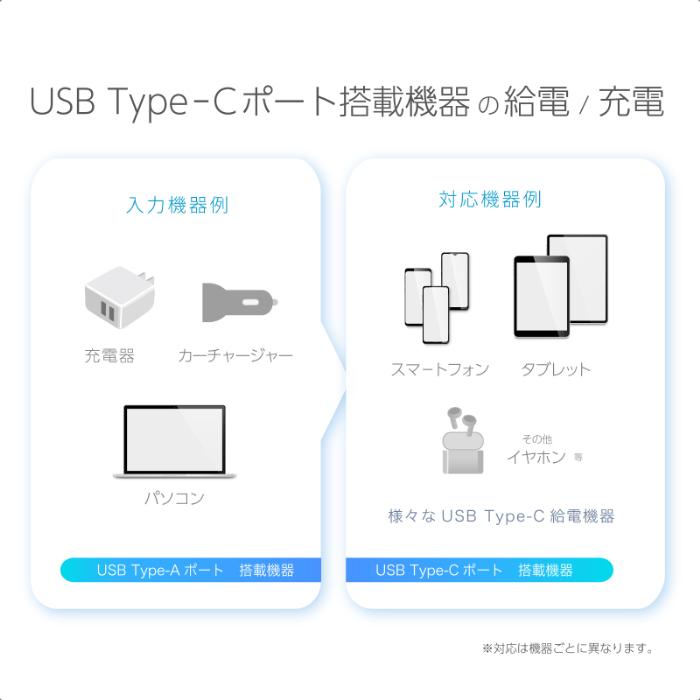 USB充電&同期ケーブル 1.2m A-C ブルーLED - 画像 (4)