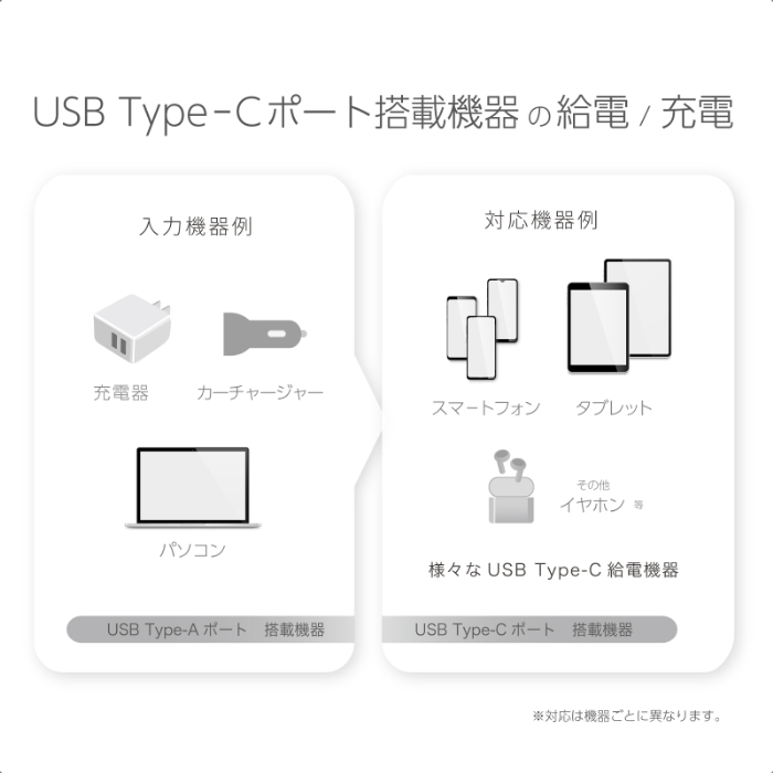 USB充電&同期ケーブル 1.2m A-C ホワイトLED - 画像 (4)
