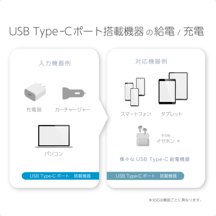 USB充電&同期ケーブル 2m C-C BK - 画像 (4)
