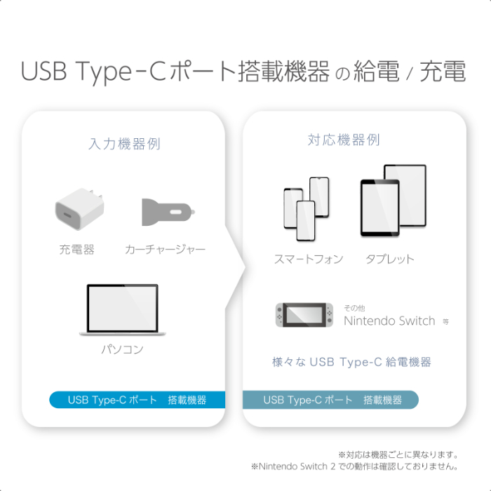 USB充電&同期ケーブル 1m C-C 100W WH - 画像 (4)