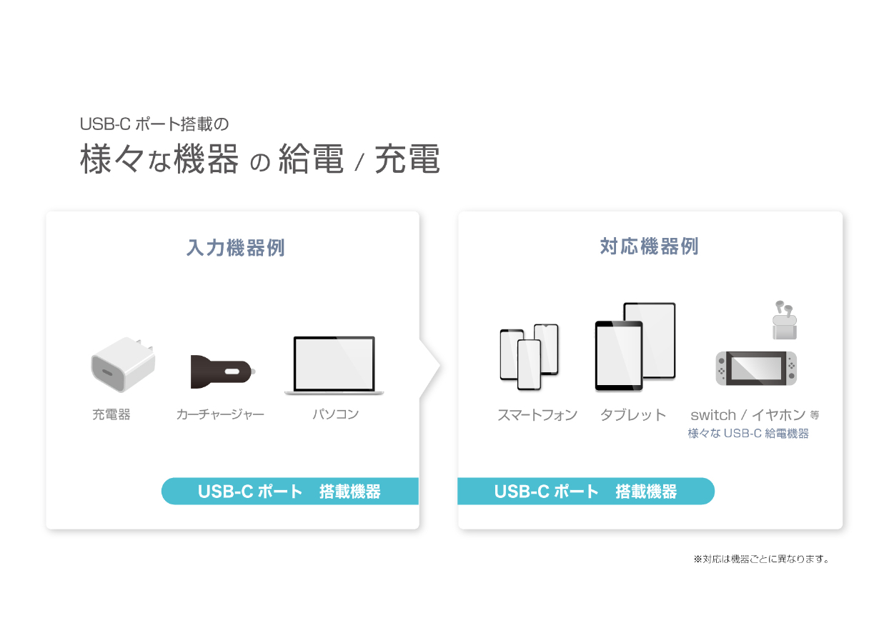 USB充電&同期ケーブル リール80cm PD60W対応 C-C BK - 画像 (9)