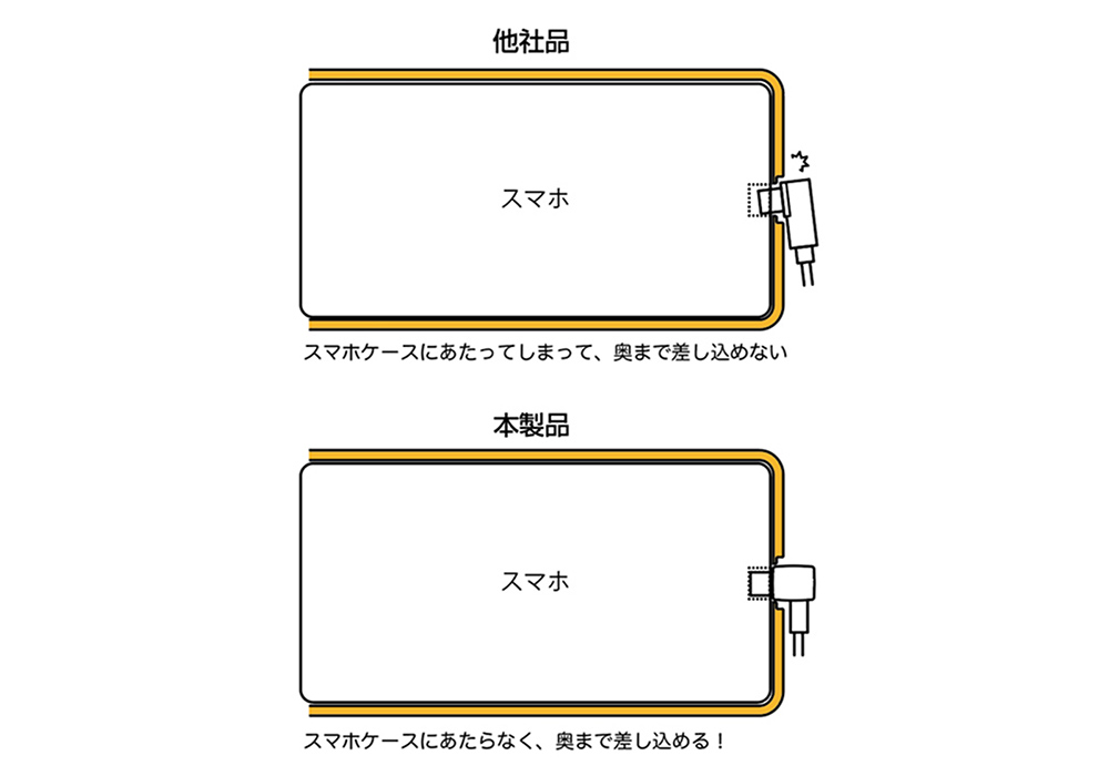 USB充電&同期ケーブル 1.2m C-C BK L字 - 画像 (3)