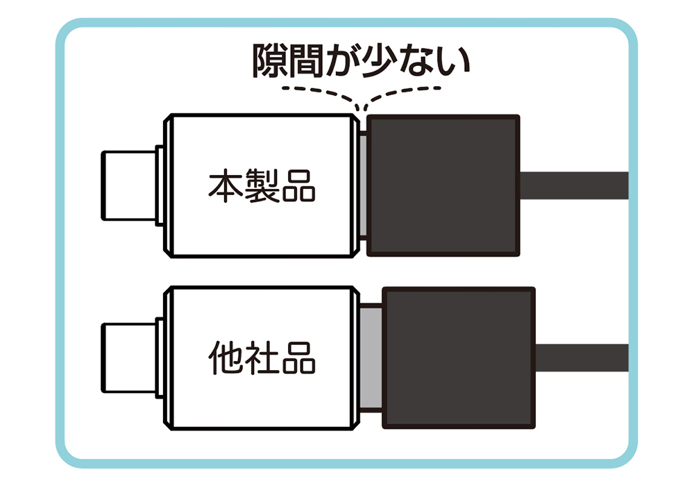 USB変換アダプタ USB-A→Type-C BK - 画像 (3)
