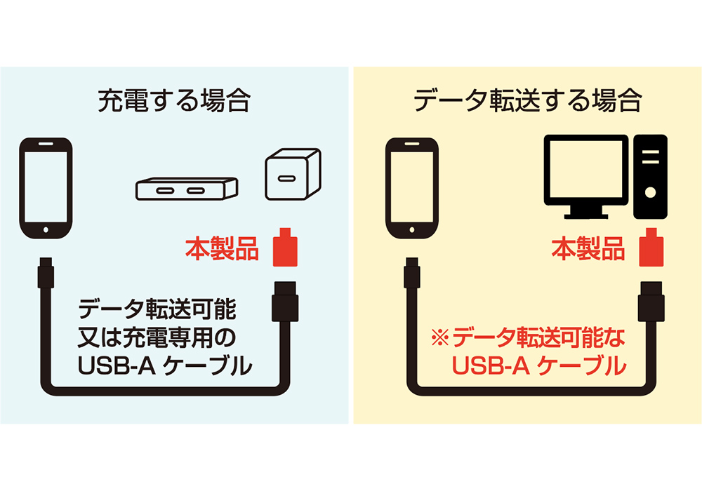 USB変換アダプタ USB-A→Type-C BK - 画像 (4)