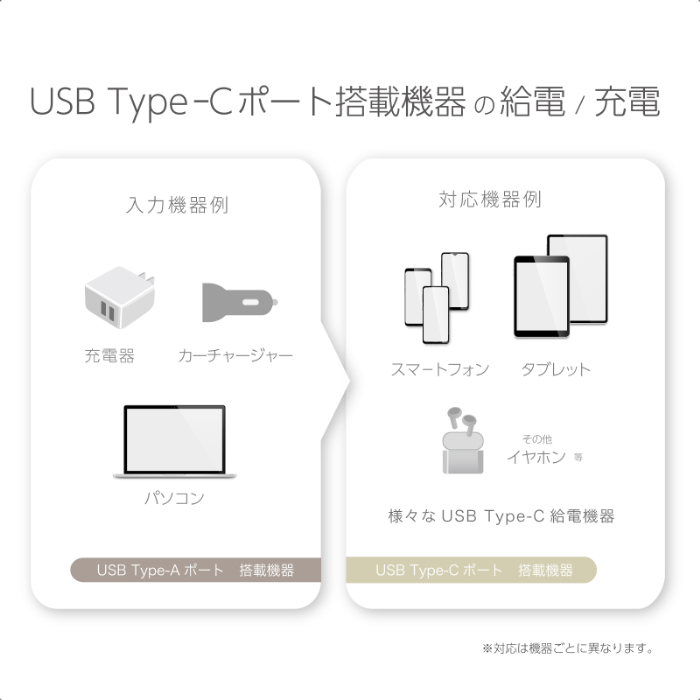 USB充電&同期ケーブル 1.2m A-C シリコーン WH - 画像 (4)