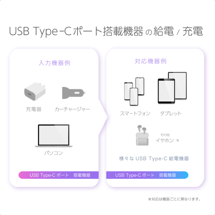 USB充電&同期ケーブル 1.2m C-C レインボーLED - 画像 (4)