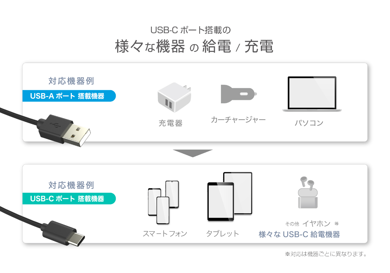 USB充電&同期ケーブル リール80cm A-C BK - 画像 (9)