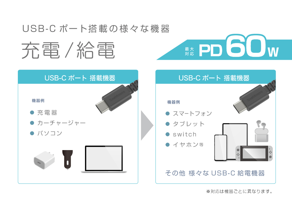 USB充電&同期ケーブル リール1.5m C-C BK PD60W - 画像 (7)
