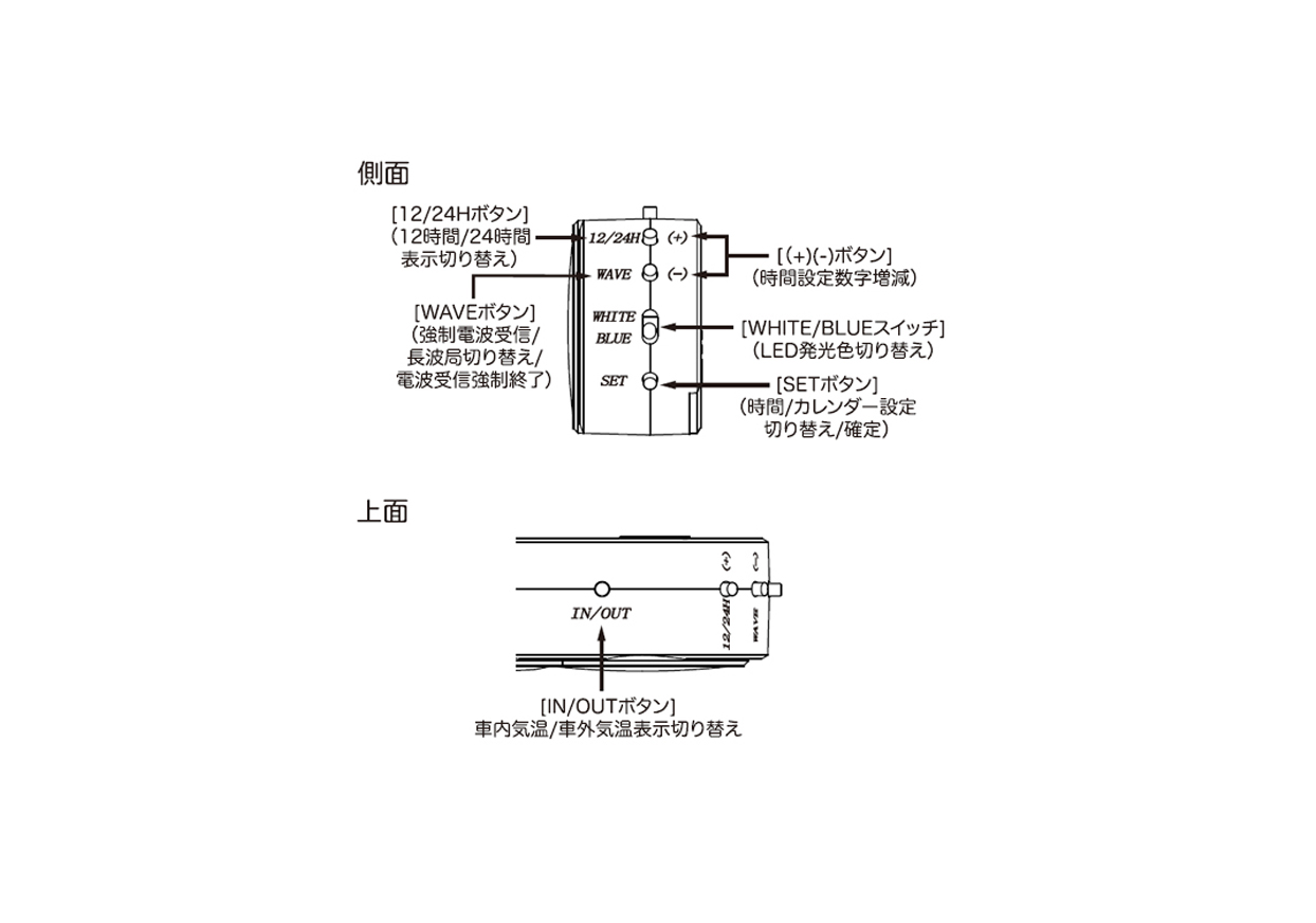 クロック・サーモ・ボルトメーター - 画像 (5)