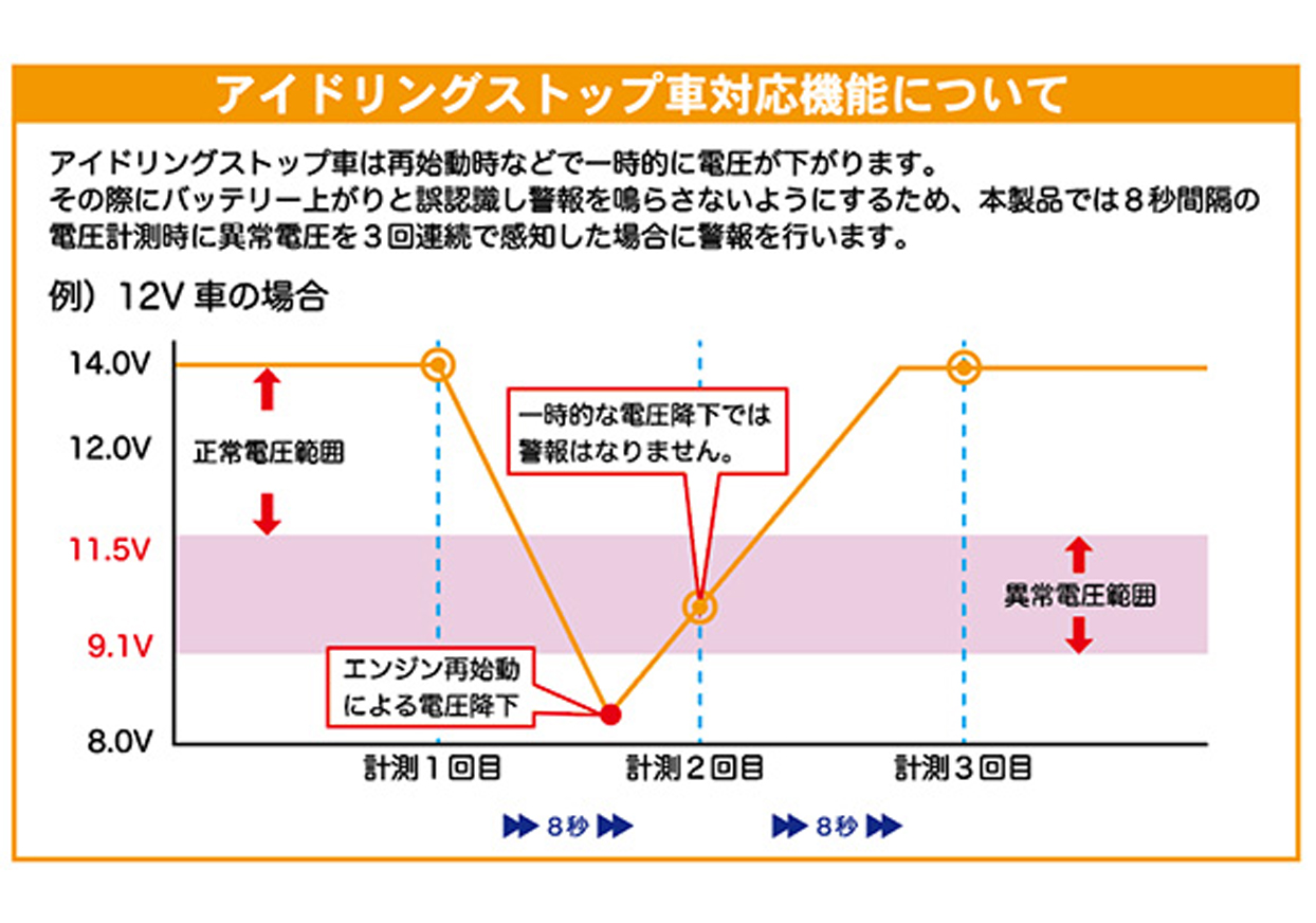 クロック・サーモ・ボルトメーター2 - 画像 (6)