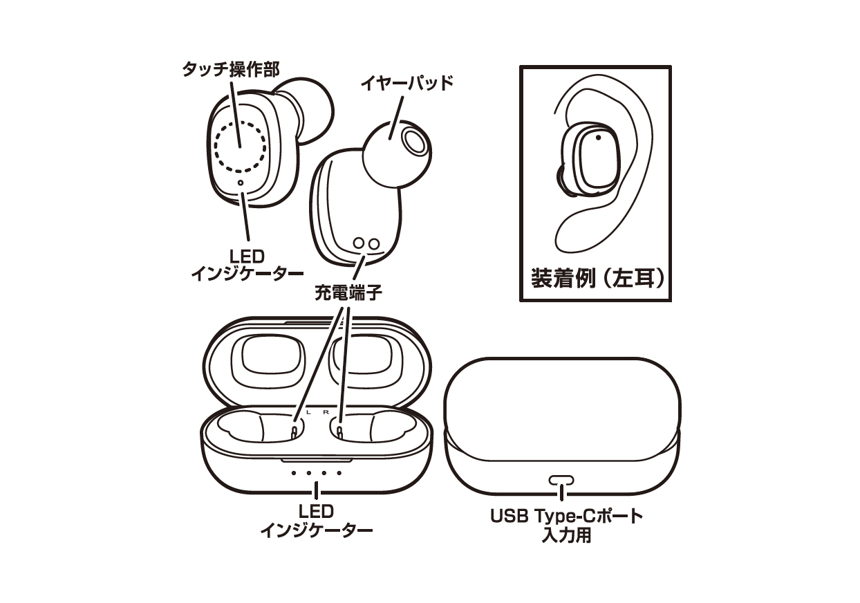 完全ワイヤレス ステレオイヤホン 低遅延/動画用 WH - 画像 (3)
