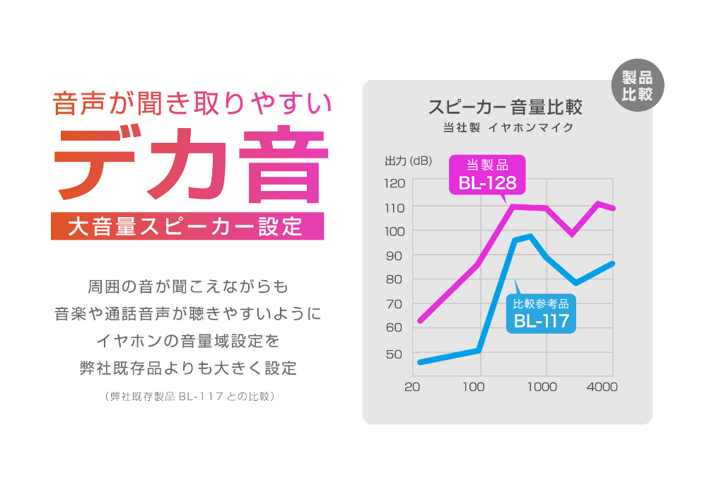 ワイヤレスイヤホンマイク スタミナ&大音量 - 画像 (8)