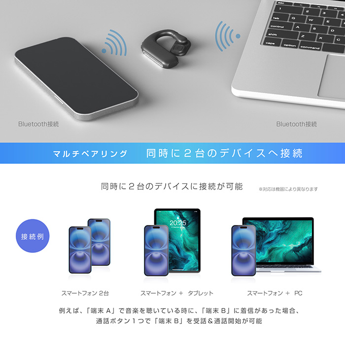 ワイヤレスイヤホン オープンイヤー スタミナバッテリー&ダブルマイク - 画像 (6)