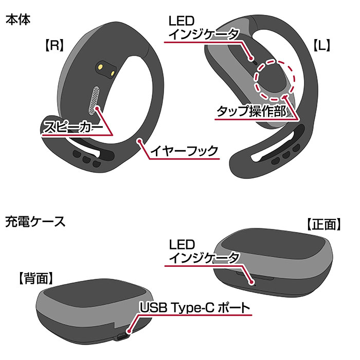 完全ワイヤレスステレオイヤホン 耳掛け型 オープンイヤー BK - 画像 (6)