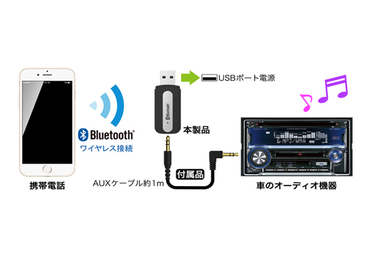 Bluetooth ミュージックレシーバー USB - 画像 (3)