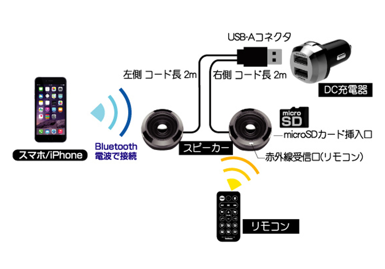 Bluetoothステレオスピーカー EQ MP3プレーヤー付 - 画像 (4)