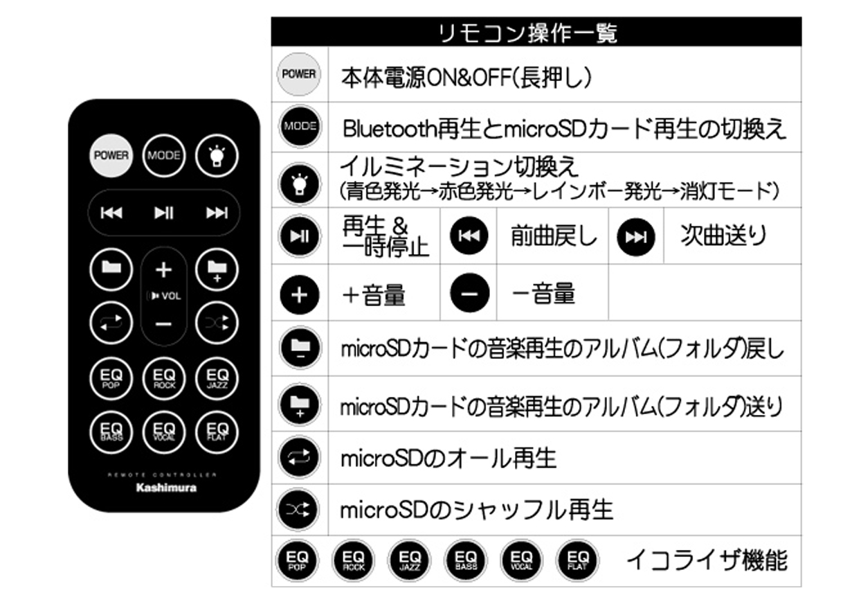 Bluetoothステレオスピーカー EQ MP3プレーヤー付 - 画像 (6)