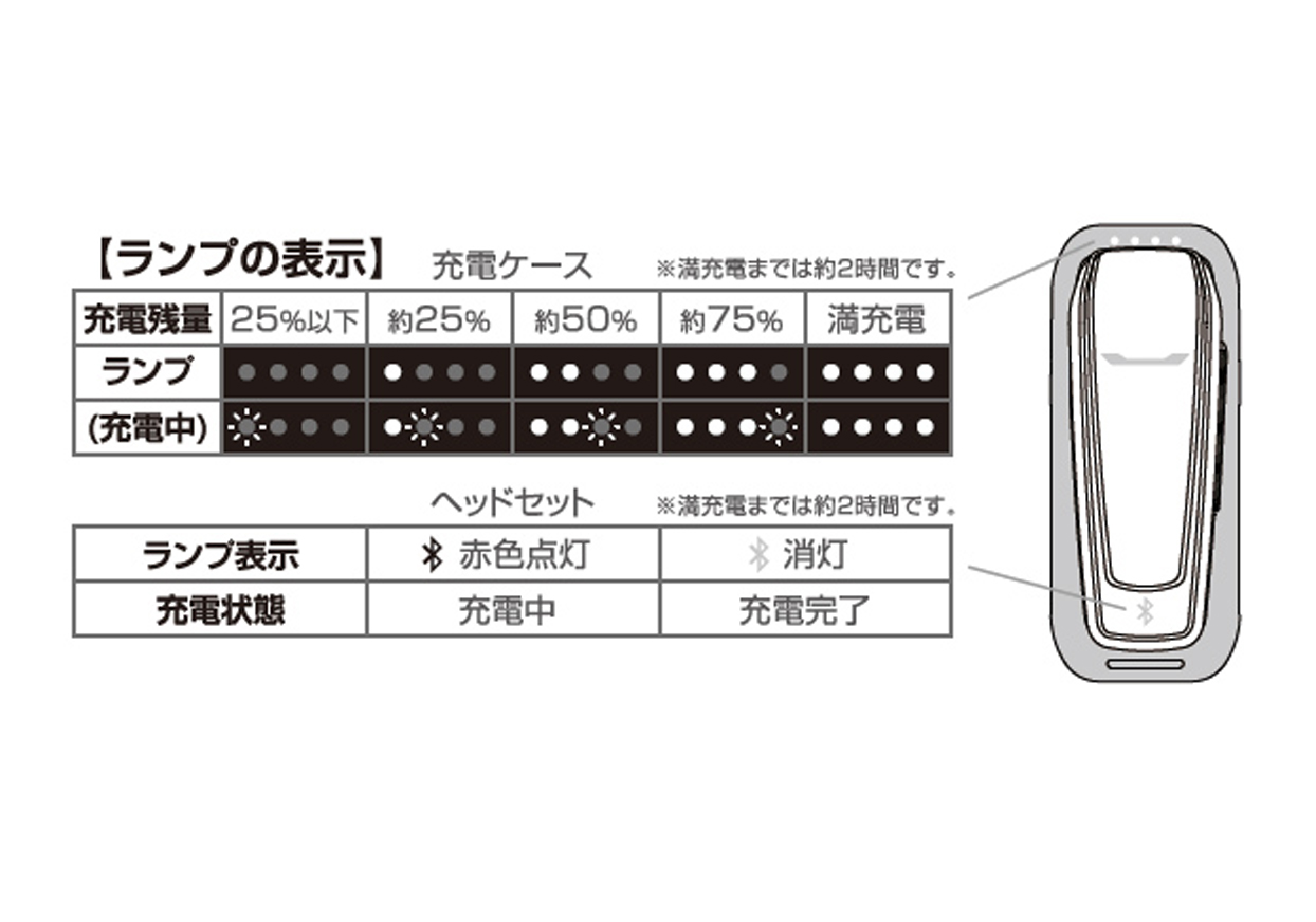 防水 Bluetoothイヤホンマイク 充電ケース付 - 画像 (5)