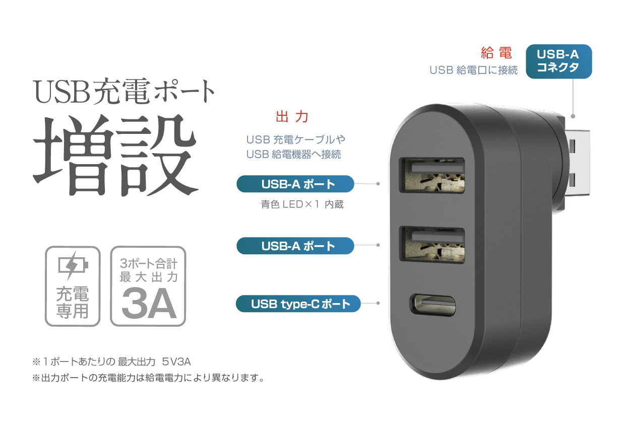 USB増設 A-2 C-1 - 画像 (3)