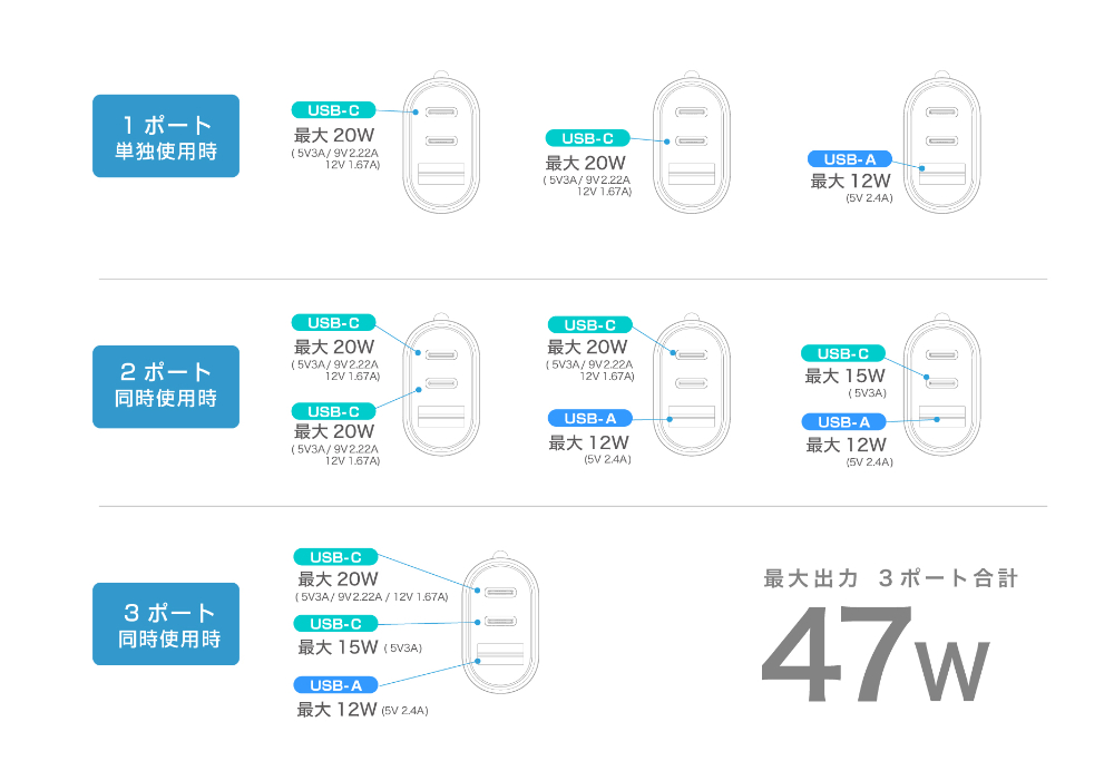 DC-47W USB 3ポート コンパクト 自動判定 - 画像 (7)