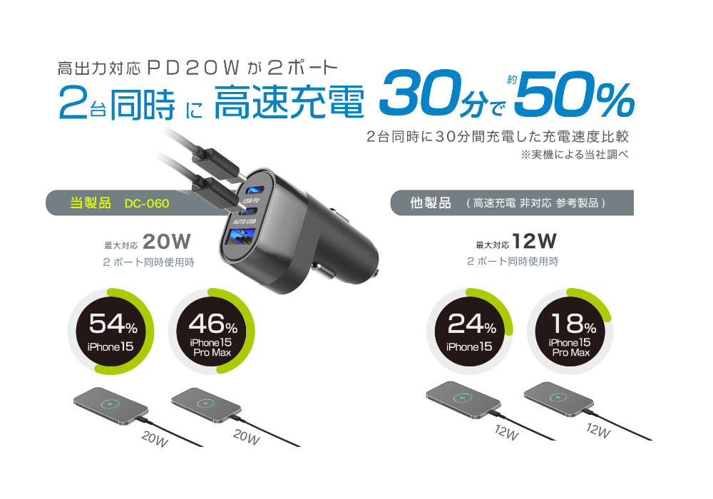 DC-47W USB 3ポート コンパクト 自動判定 - 画像 (8)