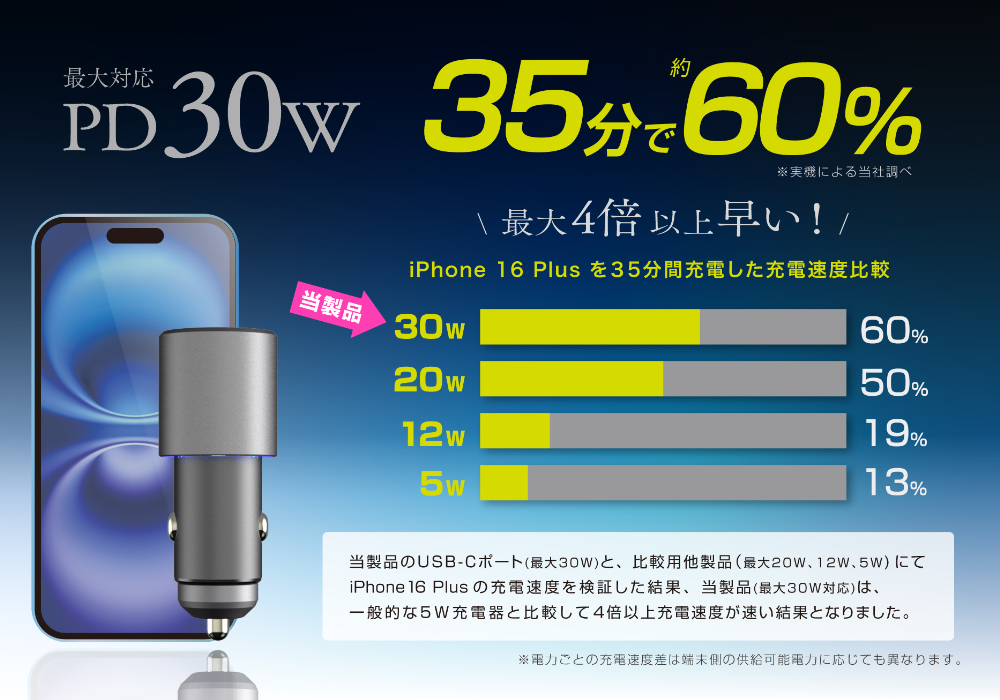 DC-60W USB 2ポート PD30W×2 - 画像 (7)