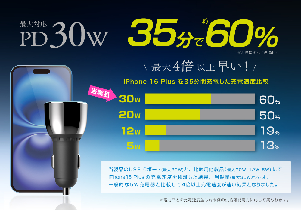 DC-78W USB 3ポート PD30W×2+18W - 画像 (8)