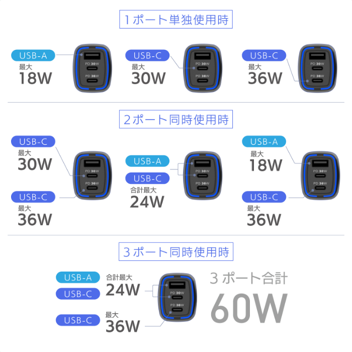 DC-60W USB3ポート C2A1 - 画像 (6)