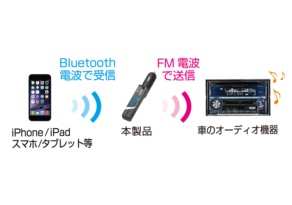 Bluetooth FMトランスミッター イコライザー付 USB1ポート 2.4A 自動判定/リバーシブル - 画像 (3)