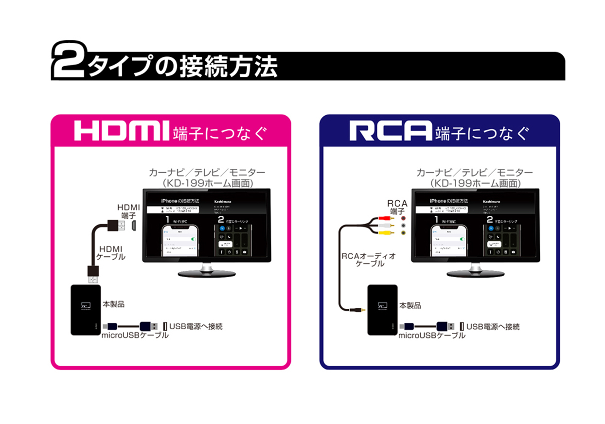 Miracastレシーバー HDMI/RCAケーブル付 - 画像 (3)